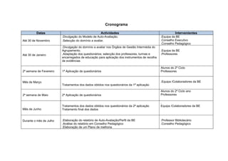 Cronograma

          Datas                                       Actividades                                         Intervenientes
                         .Divulgação do Modelo de Auto-Avaliação.                              .Equipa da BE
Até 30 de Novembro       .Selecção do domínio a avaliar.                                       .Conselho Executivo
                                                                                               .Conselho Pedagógico
                         .Divulgação do domínio a avaliar nos Órgãos de Gestão Intermédia do
                         Agrupamento.                                                          .Equipa da BE
Até 30 de Janeiro        .Adaptação dos questionários; selecção dos professores, turmas e      .Professores
                         encarregados de educação para aplicação dos instrumentos de recolha
                         de evidências

                                                                                               Alunos do 2º Ciclo
2ª semana de Fevereiro   1ª Aplicação de questionários                                         Professores


Mês de Março                                                                                   .Equipa /Colaboradores da BE
                         Tratamentos dos dados obtidos nos questionários da 1ª aplicação

                                                                                               Alunos do 2º Ciclo ano
2ª semana de Maio        2ª Aplicação de questionários                                         Professores

                                                                                               .
                         Tratamentos dos dados obtidos nos questionários da 2ª aplicação       Equipa /Colaboradores da BE
Mês de Junho             Tratamento final dos dados


Durante o mês de Julho   .Elaboração do relatório de Auto-Avaliação/Perfil da BE               .Professor Bibliotecário
                         .Análise do relatório em Conselho Pedagógico                          .Conselho Pedagógico
                         .Elaboração de um Plano de melhoria
 