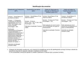Identificação das amostras

    Questionário aos Professores        Questionários aos alunos                Grelha de Observação da               Grelha de Análise de
               (QP1)                             (QA1)                          Utilização da Biblioteca em         Trabalhos Escolares dos
                                                                                   Contexto Lectivo (O1)                    Alunos
                                                                                                                              (T1)

    Universo – Escola Básica nº2     Universo – Escola Básica nº2 de         Universo Escola Básica nº2 de        Universo – Escola Básica nº2
    de Vilarinho do Bairro           Vilarinho do Bairro                     Vilarinho do Bairro                  de Vilarinho do Bairro

    Amostra – 11 Professores                                                 Amostra – 15 alunos do 2º Ciclo      Amostra – 15 alunos do 2º Ciclo
     (professores de diferentes      Amostra – 38 alunos                     Percentagem – 10%                    Percentagem – 10%
    departamentos, do 2.º e 3.º      344 (2.º ciclo – 144; 3.º ciclo –200)
    ciclos, mais antigos e mais      Percentagem – 10%
    novos na escola)                                                    Serão aplicadas de comum acordo           Serão aplicadas de comum
    Percentagem – 20%                Calendário de aplicação: Fevereiro com os Professores, em grupo ou           acordo com os Professores, em
                                     e Maio                             individualmente                           grupo ou individualmente
    Distribuição:
    Departamento de Português e                                              Calendário de aplicação: Fevereiro   Calendário de aplicação:
    Línguas Estrangeiras – 2                                                 e Maio                               Fevereiro e Maio
    Departamento de Expressões -1
    Departamento de Ciências
    Experimentais e Matemática - 2
    Departamento de Ciências
    Humanas e Sociais – 3
    Docente do Ensino Especial – 1
    Docente das NAC – 1
    Docente com Apoios - 1

    Calendário de aplicação:
    Fevereiro e Maio


•    A literacia da informação consiste pois, num conjunto de competências que se vão aperfeiçoando ao longo do tempo e através da
     experiência adquirida em pesquisa, selecção e avaliação da informação.
     É uma necessidade, devendo-se apostar no trabalho colaborativo e valorizar todo o processo formativo.
 