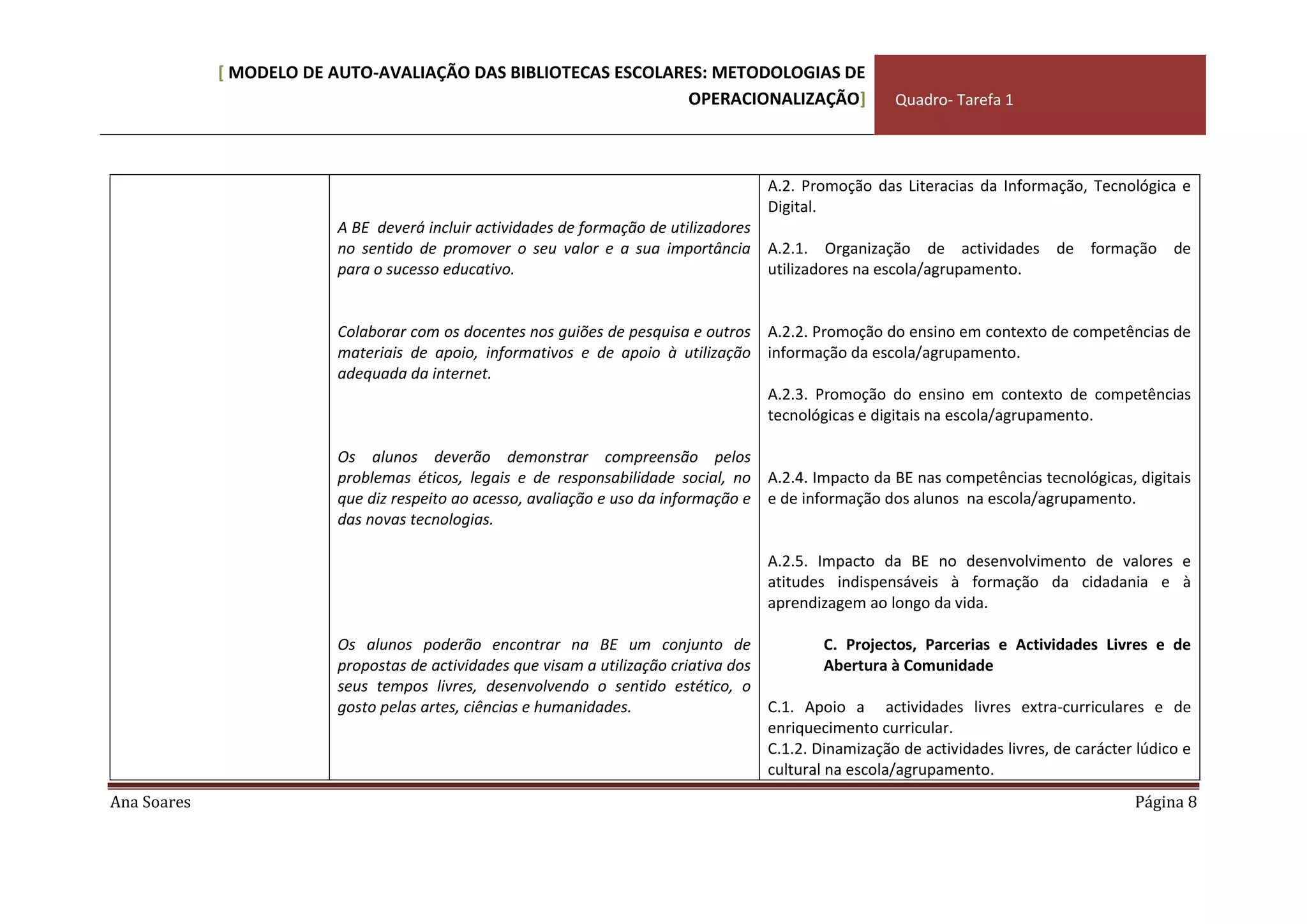 O Modelo De Auto Ana Soares