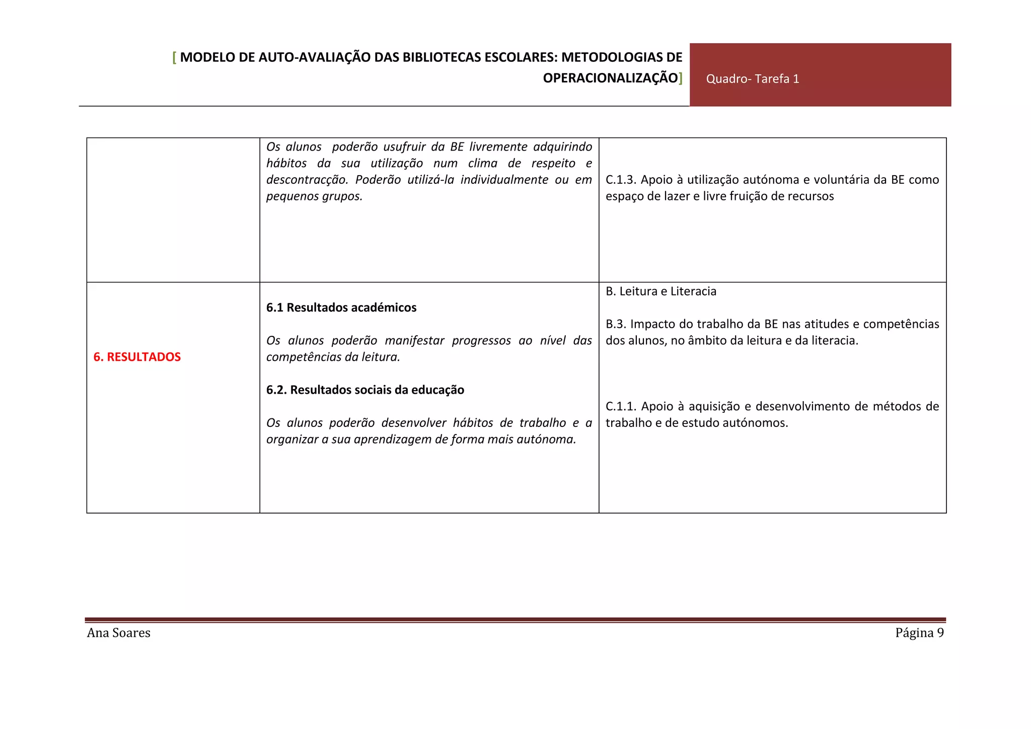 O Modelo De Auto Ana Soares
