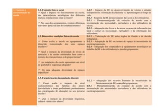 1. Contexto e       1.1. Contexto físico e social                  A.2.5 – Impacto da BE no desenvolvimento de valores e atitudes
caracterização da    Qual o impacto no funcionamento da escola,   indispensáveis à formação da cidadania e à aprendizagem ao longo da
escola              das características sociológicas dos diferentesvida.
                    núcleos populacionais onde se insere?          D.1.3 – Resposta da BE às necessidades da Escola e dos utilizadores.
                                                                   D.3.1 – Planeamento/gestão da colecção de acordo com a
                     No caso dos agrupamentos, existem diferenças inventariação das necessidades curriculares e dos utilizadores da
                    relevantes para cada um dos estabelecimentos?  escola.
                                                                   D.3.2 – Adequação dos livros e de outros recursos de informação (no
                                                                   local e online) às necessidades curriculares e de informação dos
                                                                   utilizadores.
                    1.2. Dimensão e condições físicas da escola    D.1.2 – Valorização da BE pelos órgãos de Gestão e de decisão
                                                                   pedagógica.
                     Como avalia a escola ou agrupamento a D.2.3 – Adequação da BE em termos de espaço às necessidades da
                    dispersão /concentração dos seus espaços escola/agrupamento.
                    escolares?                                     D.2.4 – Adequação dos computadores e equipamentos tecnológicos ao
                                                                   trabalho da BE e dos utilizadores na escola/agrupamento.
                     Qual o impacto da diversidade de níveis de
                    educação e de ensino ministrados bem como o
                    número de crianças/alunos e de grupos/turmas?

                     As instalações da escola apresentam um nível
                    de qualidade e segurança adequado?

                     Há uma adequada diversidade de espaços
                    específicos?

                    1.3. Caracterização da população discente
                                                                        D.2.2 – Adequação dos recursos humanos às necessidades de
                     Como avalia o impacto do nível                              funcionamento da BE na escola/agrupamento.
                    socioeconómico das famílias dos alunos              D.3.1 – Planeamento/gestão da colecção de acordo com a
                    (escolaridade e áreas profissionais predominantes   inventariação das necessidades curriculares e dos utilizadores da
                    nos encarregados de educação) no seu percurso       escola/agrupamento.
                    escolar?

                     Qual o impacto da diversidade linguística,
                    cultural e étnica dos alunos?
 