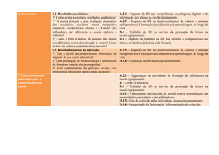 6. Resultados         6.1. Resultados académicos                         A.2.4 – Impacto da BE nas competências tecnológicas, digitais e de
                       Como avalia a escola os resultados académicos?   informação dos alunos na escola/agrupamento.
                       A escola procede a uma avaliação sistemática     A.2.5 – Impacto da BE no desenvolvimento de valores e atitudes
                      dos resultados escolares numa perspectiva          indispensáveis à formação da cidadania e à aprendizagem ao longo da
                      temporal – evolução nos últimos 3 a 4 anos? Que    vida.
                      indicadores de referencia a escola elabora e       B.1 – Trabalho de BE ao serviço da promoção da leitura na
                      trabalhe?                                          escola/agrupamento.
                       Como é feita a análise do sucesso dos alunos     B.3 – Impacto do trabalho da BE nas atitudes e competências dos
                      nos diferentes níveis de educação e ensino? Como   alunos, no âmbito da leitura e da literacia.
                      se tem em conta a qualidade desse sucesso?
                      6.2. Resultados sociais da educação                A.2.5 – Impacto da BE no desenvolvimento de valores e atitudes
                       Tem a escola um conhecimento sistemático do      indispensáveis à formação da cidadania e à aprendizagem ao longo da
                      impacto da sua acção educativa?                    vida.
                       Que estratégias de monitorização e remediação    D.1.4 – Avaliação da BE na escola/agrupamento.
                      do abandono escolar são prosseguidas?
                       Tem conhecimento do percurso escolar e/ou
                      profissional dos alunos após a saída da escola?
7. Outros elementos                                                      A.2.1 – Organização de actividades de formação de utilizadores na
relevantes para a                                                        escola/agrupamento.
caracterização da                                                        B – Leitura e Literacia.
escola                                                                   B.1 – Trabalho de BE ao serviço da promoção da leitura na
                                                                         escola/agrupamento.
                                                                         D.3.1 – Planeamento da colecção de acordo com a inventariação das
                                                                         necessidades curriculares e dos utilizadores.
                                                                         D.3.3 – Uso da colecção pelos utilizadores da escola/agrupamento.
                                                                         D.3.4 – Organização da Informação. Informatização da colecção.
 