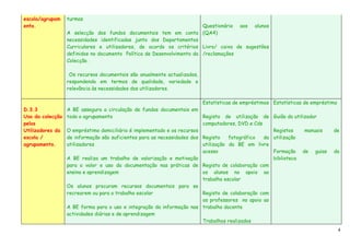 escola/agrupam    turmas
ento.                                                                   Questionário aos alunos
                  A selecção dos fundos documentais tem em conta (QA4)
                  necessidades identificadas junto dos Departamentos
                  Curriculares e utilizadores, de acordo os critérios Livro/ caixa de sugestões
                  definidos no documento Política de Desenvolvimento da /reclamações
                  Colecção.

                   Os recursos documentais são anualmente actualizados,
                  respondendo em termos de qualidade, variedade e
                  relevância às necessidades dos utilizadores.

                                                                          Estatísticas de empréstimos Estatísticas de empréstimo
D.3.3             A BE assegura a circulação de fundos documentais em
Uso da colecção   todo o agrupamento                                     Registo de utilização de     Guião do utilizador
pelos                                                                    computadores, DVD e Cds
Utilizadores da   O empréstimo domiciliário é implementado e os recursos                              Registos     manuais      de
escola /          de informação são suficientes para as necessidades dos Registo    fotográfico  da   utilização
agrupamento.      utilizadores                                           utilização da BE em livre
                                                                         acesso                       Formação     de   guias   da
                  A BE realiza um trabalho de valorização e motivação                                 biblioteca
                  para o valor e uso da documentação nas práticas de Registo de colaboração com
                  ensino e aprendizagem                                  os alunos no apoio ao
                                                                         trabalho escolar
                  Os alunos procuram recursos documentais para se
                  recrearem ou para o trabalho escolar                   Registo de colaboração com
                                                                         os professores no apoio ao
                  A BE forma para o uso e integração da informação nas trabalho docente
                  actividades diárias e de aprendizagem
                                                                         Trabalhos realizados
                                                                                                                                   4
 