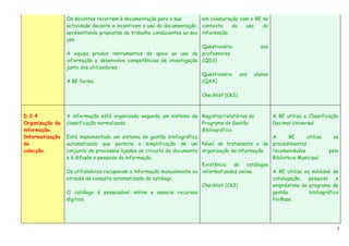 Os docentes recorrem à documentação para a sua         em colaboração com a BE no
                 actividade docente e incentivam o uso da documentação, contexto    do   uso    da
                 apresentando propostas de trabalho conducentes ao seu informação
                 uso.
                                                                        Questionário           aos
                 A equipa produz instrumentos de apoio ao uso da professores
                 informação e desenvolve competências de investigação (QD3)
                 junto dos utilizadores.
                                                                        Questionário aos alunos
                 A BE forma                                             (QA4)

                                                                       Ckecklist (CK2)



D.3.4            A informação está organizada segundo um sistema de Registos/relatórios do           A BE utiliza a Classificação
Organização da   classificação normalizado.                             Programa de Gestão           Decimal Universal
informação.                                                             Bibliográfica
Informatização   Está implementado um sistema de gestão bibliográfico                                A      BE     utiliza    os
da               automatizado que permite a simplificação de um Nível de tratamento e de             procedimentos
colecção.        conjunto de processos ligados ao circuito do documento organização da informação    recomendados            pela
                 e à difusão e pesquisa da informação.                                               Biblioteca Municipal
                                                                        Existência de catálogos
                 Os utilizadores recuperam a informação manualmente ou informatizados online         A BE utiliza os módulos de
                 através da consulta automatizada do catálogo.                                       catalogação,   pesquisa    e
                                                                        Checklist (CK2)              empréstimo do programa de
                 O catálogo é pesquisável online e associa recursos                                  gestão         bibliográfica
                 digitais.                                                                           PorBase




                                                                                                                                5
 
