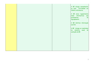 A BE divulga mensalmente
as suas     actividades em
folheto informativo

A BE envia regularmente
mails   informativos aos
professores           do
Agrupamento

A BE distribui informação
aos Dts

A BE divulga os resultados
do    relatório anual   de
avaliação da BE




                         7
 