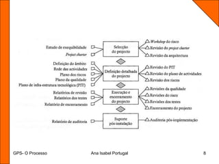 GPS- O ProcessoAna Isabel Portugal8