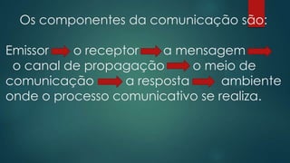 Os componentes da comunicação são:
Emissor o receptor a mensagem
o canal de propagação o meio de
comunicação a resposta ambiente
onde o processo comunicativo se realiza.
 