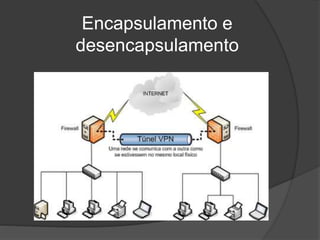 Encapsulamento e
desencapsulamento
 