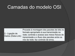 Camadas do modelo OSI
2.- Ligação de
Dados (Data-Link)
Procede à montagem dos pacotes de bits no
formato apropriado à sua transmissão na
rede; controla o acesso aos meios físicos de
transmissão e o fluxo dos pacotes entre os
nós da rede; faz controlo de erros.
 
