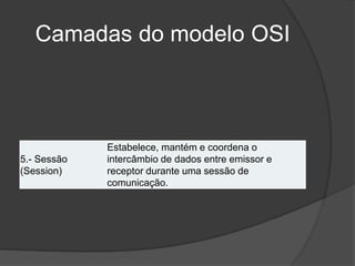 Camadas do modelo OSI
5.- Sessão
(Session)
Estabelece, mantém e coordena o
intercâmbio de dados entre emissor e
receptor durante uma sessão de
comunicação.
 