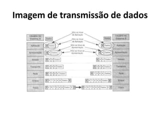 Imagem de transmissão de dados
 