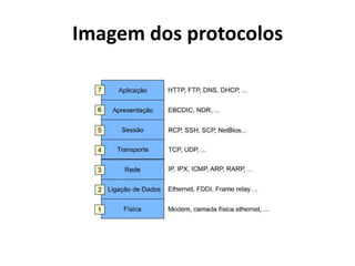 Imagem dos protocolos
 