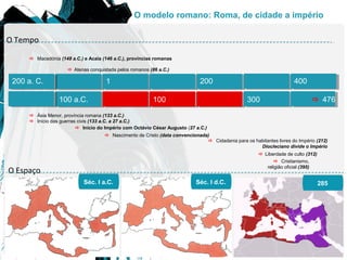O Tempo
O Espaço
O modelo romano: Roma, de cidade a império
Séc. I a.C. Séc. I d.C. 285
 Macedónia (148 a.C.) e Acaia (146 a.C.), províncias romanas
 Atenas conquistada pelos romanos (86 a.C.)
200 a. C. 1 200 400
300  476100100 a.C.
 Ásia Menor, província romana (133 a.C.)
 Início das guerras civis (133 a.C. a 27 a.C.)
 Início do Império com Octávio César Augusto (27 a.C.)
 Nascimento de Cristo (data convencionada)
 Cidadania para os habitantes livres do Império (212)
Diocleciano divide o Império
 Liberdade de culto (312)
 Cristianismo,
religião oficial (395)
 