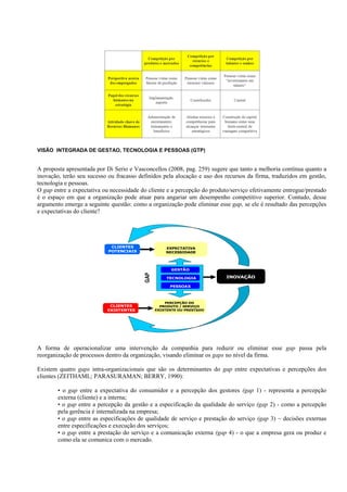 VISÃO INTEGRADA DE GESTAO, TECNOLOGIA E PESSOAS (GTP)


A proposta apresentada por Di Serio e Vasconcellos (2008, pag. 259) sugere que tanto a melhoria contínua quanto a
inovação, terão seu sucesso ou fracasso definidos pela alocação e uso dos recursos da firma, traduzidos em gestão,
tecnologia e pessoas.
O gap entre a expectativa ou necessidade do cliente e a percepção do produto/serviço efetivamente entregue/prestado
é o espaço em que a organização pode atuar para angariar um desempenho competitivo superior. Contudo, desse
argumento emerge a seguinte questão: como a organização pode eliminar esse gap, se ele é resultado das percepções
e expectativas do cliente?




                             CLIENTES               EXPECTATIVA
                            POTENCIAIS              NECESSIDADE




                                                      GESTÃO
                                          GAP




                                                    TECNOLOGIA             INOVAÇÃO

                                                      PESSOAS



                                                    PERCEPÇÃO DO
                            CLIENTES              PRODUTO / SERVIÇO
                           EXISTENTES           EXISTENTE OU PRESTADO




A forma de operacionalizar uma intervenção da companhia para reduzir ou eliminar esse gap passa pela
reorganização de processos dentro da organização, visando eliminar os gaps no nível da firma.

Existem quatro gaps intra-organizacionais que são os determinantes do gap entre expectativas e percepções dos
clientes (ZEITHAML; PARASURAMAN; BERRY, 1990):

        • o gap entre a expectativa do consumidor e a percepção dos gestores (gap 1) - representa a percepção
        externa (cliente) e a interna;
        • o gap entre a percepção da gestão e a especificação da qualidade do serviço (gap 2) - como a percepção
        pela gerência é internalizada na empresa;
        • o gap entre as especificações de qualidade de serviço e prestação do serviço (gap 3) ~ decisões externas
        entre especificações e execução dos serviços;
        • o gap entre a prestação do serviço e a comunicação externa (gap 4) - o que a empresa gera ou produz e
        como ela se comunica com o mercado.
 