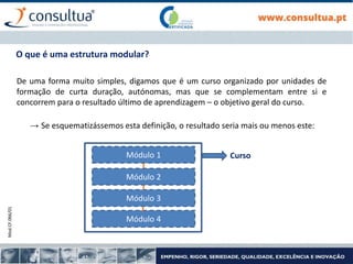 Mod.CF.066/01
O que é uma estrutura modular?
De uma forma muito simples, digamos que é um curso organizado por unidades de
formação de curta duração, autónomas, mas que se complementam entre si e
concorrem para o resultado último de aprendizagem – o objetivo geral do curso.
→ Se esquematizássemos esta definição, o resultado seria mais ou menos este:
Módulo 1 Curso
Módulo 2
Módulo 3
Módulo 4
 