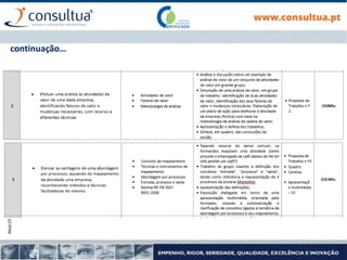 Mod.CF.066/01
continuação…
 