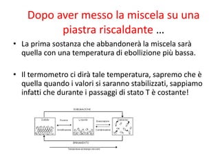 Dopo aver messo la miscela su una
piastra riscaldante …
• La prima sostanza che abbandonerà la miscela sarà
quella con una temperatura di ebollizione più bassa.
• Il termometro ci dirà tale temperatura, sapremo che è
quella quando i valori si saranno stabilizzati, sappiamo
infatti che durante i passaggi di stato T è costante!
 