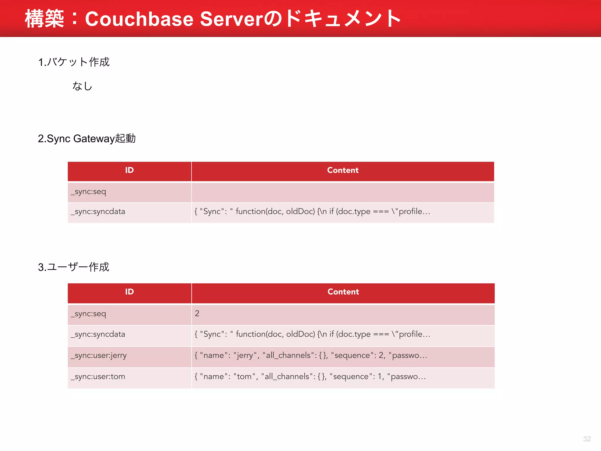 構築：Couchbase Serverのドキュメント 
32 
1.バケット作成 
なし 
2.Sync Gateway起動 
ID Content 
_sync:seq 
_sync:syncdata { "Sync": " function(doc, oldDoc) {n if (doc.type === "profile… 
3.ユーザー作成 
ID Content 
_sync:seq 2 
_sync:syncdata { "Sync": " function(doc, oldDoc) {n if (doc.type === ”profile… 
_sync:user:jerry { "name": "jerry", "all_channels": { }, "sequence": 2, "passwo… 
_sync:user:tom { "name": "tom", "all_channels": { }, "sequence": 1, "passwo… 
 