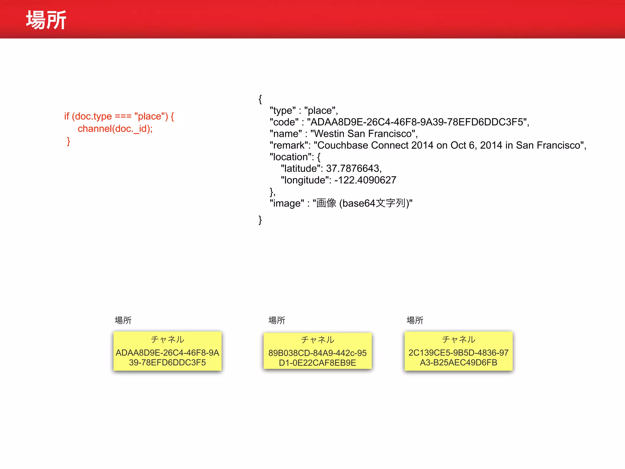 場所 
チャネル 
ADAA8D9E-26C4-46F8-9A 
39-78EFD6DDC3F5 
{ 
"type" : "place", 
"code" : "ADAA8D9E-26C4-46F8-9A39-78EFD6DDC3F5", 
"name" : "Westin San Francisco", 
"remark": "Couchbase Connect 2014 on Oct 6, 2014 in San Francisco", 
"location": { 
チャネル 
89B038CD-84A9-442c-95 
D1-0E22CAF8EB9E 
チャネル 
2C139CE5-9B5D-4836-97 
A3-B25AEC49D6FB 
"latitude": 37.7876643, 
"longitude": -122.4090627 
}, 
"image" : "画像 (base64文字列)" 
} 
if (doc.type === "place") { 
channel(doc._id); 
} 
場所場所場所 
 