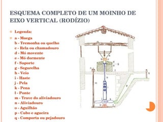 ESQUEMA COMPLETO DE UM MOINHO DE EIXO VERTICAL (RODÍZIO) Legenda: a - Moega b - Tremonha ou quelho c - Rela ou chamadouro d - Mó movente e - Mó dormente f - Suporte g - Segurelha h - Veio i - Haste j - Pela k - Pena l - Ponte m - Trave do aliviadouro n - Aliviadouro o - Aguilhão p - Cubo e agueira q - Comporta ou pejadouro 