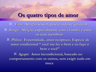 Os quatro tipos de amor Eros:   Atração sexual, desejo ardente (erótico) Storgé:  Afeição, especialmente com a família e entre os seus membros  Philos:  Fraternidade, amor recíproco. Espécie de amor condicional “ você me faz o bem e eu faço o bem a você” Agapé:  Amor incondicional, baseado no comportamento com os outros, sem exigir nada em troca  