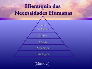 Hierarquia das  Necessidades Humanas ´Fisiológicas Segurança Afeição   Estima realização Auto (Maslow) 