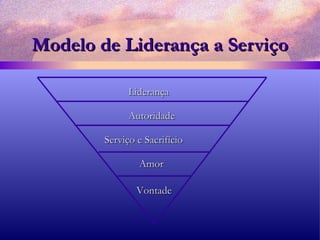 Modelo de Liderança a Serviço Vontade Amor Serviço e Sacrifício   Autoridade Liderança 