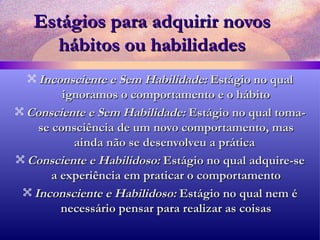 Estágios para adquirir novos hábitos ou habilidades Inconsciente e Sem Habilidade:  Estágio no qual ignoramos o comportamento e o hábito Consciente e Sem Habilidade:  Estágio no qual toma-se consciência de um novo comportamento, mas ainda não se desenvolveu a prática  Consciente e Habilidoso:  Estágio no qual adquire-se a experiência em praticar o comportamento Inconsciente e Habilidoso:  Estágio no qual nem é necessário pensar para realizar as coisas 