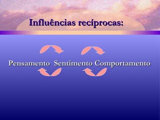 Influências recíprocas: Pensamento  Sentimento Comportamento 