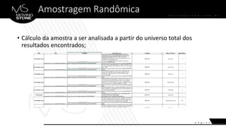 Amostragem Randômica
• Cálculo da amostra a ser analisada a partir do universo total dos
resultados encontrados;
 