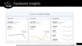 Facebook Insights
 