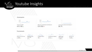 Youtube Insights
 