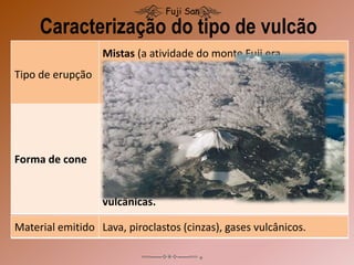 Tipo de erupção
Mistas (a atividade do monte Fuji era
principalmente explosiva com fases de atividades
efusivas mais brandas entre as atividades
explosivas.
Caracterização do tipo de vulcão
Fuji San
Forma de cone
Vulcão estratificado de basalto, a encosta é suave
e um sopé que se estende para as 4 direções. A
silhueta, quanto mais se aproxima do cume
torna-se mais íngreme, com diversas
sobreposições de lavas, pedras e cinzas
vulcânicas, resultado das repetidas atividades
vulcânicas.
Material emitido Lava, piroclastos (cinzas), gases vulcânicos.
 