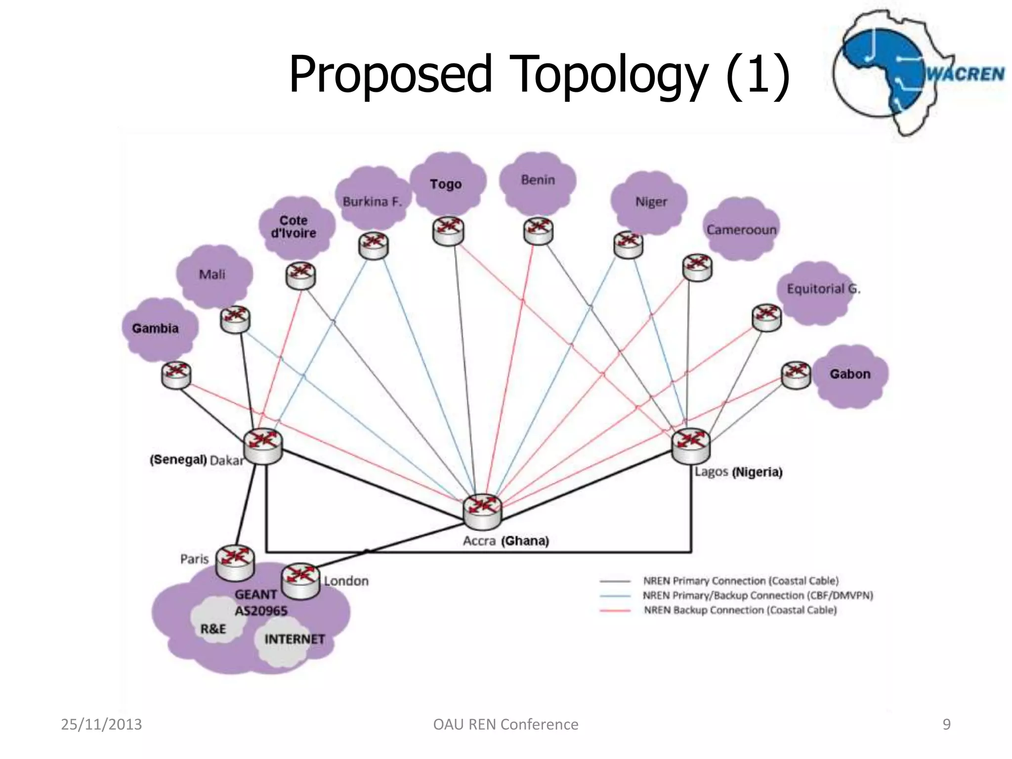 Proposed Topology (1)

25/11/2013

OAU REN Conference

9

 