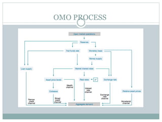 Omo Segmentation Omo ppt | PPTX