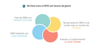 1 Re faire vivre à OMO ses heures de gloire
Faire de OMO une
BRAND CULTURE
OMO redevient une
LOVE MARQUE
Ne pas associer OMO à une
corvée mais un moment de
PLAISIR
Instaurer un positionnement
à LONG TERME
 