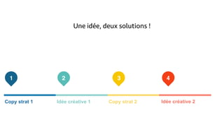Copy strat 1 Idée créative 1 Copy strat 2 Idée créative 2
Une idée, deux solutions !
1 2 3 4
 