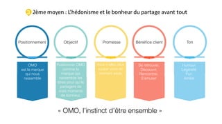 2ème moyen : L’hédonisme et le bonheur du partage avant tout
Positionnement Promesse Bénéﬁce client TonObjectif
Positionner OMO
comme la
marque qui
rassemble les
êtres pour qu’ils
partagent de
vrais moments
de bonheur.
OMO
est la marque
qui nous
rassemble
Vous n’allez plus
vouloir vivre de
moment seuls
Se retrouver,
Découvrir,
Rencontrer,
S’amuser
Humour
Légèreté
Fun
Amitié
« OMO, l’instinct d’être ensemble »
3
 