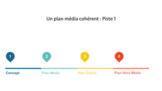 Un plan média cohérent : Piste 1
1
2
3 4
Concept Plan Média Plan Digital Plan Hors Média
1 2 3 4
 