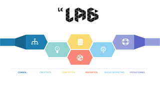 1
CONSEIL OPERATIONNELCREATIVITE INNOVATION RADAR MARKETINGCONCEPTION
!
 