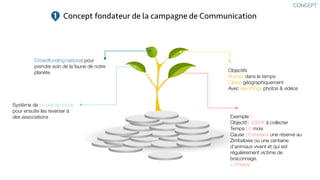 Concept fondateur de la campagne de Communication
Crowdfunding national pour
prendre soin de la faune de notre
planète
Système de recueil de fonds
pour ensuite les reverser à
des associations
Objectifs
Bornés dans le temps
Ciblés géographiquement
Avec reportings photos & vidéos
Exemple :
Objectif : 5000€ à collecter
Temps : 6 mois
Cause : Entretenir une réserve au
Zimbabwe où une centaine
d’animaux vivent et qui est
régulièrement victime de
braconnage.
+ Photos
1
CONCEPT
 