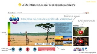 Le site internet : Le coeur de la nouvelle campagne
PLAN DIGITAL
3
Surface de don gratuite
Surface de don payante
Descriptif de la cause
Objectif
Jauge
Choix de
la cause
 