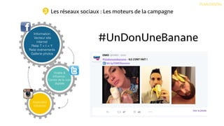 Les réseaux sociaux : Les moteurs de la campagne
#UnDonUneBanane
Viralité &
Inﬂuence :
Centre de la com
digitale
Information
Vecteur site
internet
Relai T + I + Y
Relai événements
Gallerie photos
Implication
Inﬂuence
PLAN DIGITAL
3
 