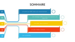 SOMMAIRE
2
Une idée, deux solutions
Un point sur OMO dans son environnement
Une stratégie diﬀérenciante pour assurer une
pérennité
Un plan média cohérent
Les contraintes
01
02
03
04
05
 