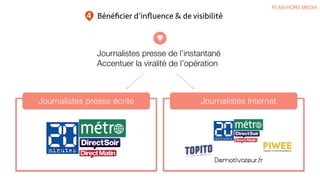 Cible + audience
Bénéﬁcier d’inﬂuence & de visibilité
Journalistes presse écrite Journalistes Internet
Journalistes presse de l’instantané
Accentuer la viralité de l’opération
Get
Award
PLAN HORS MEDIA
4
 