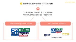 Cible + audience
Bénéﬁcier d’inﬂuence & de visibilité
Journalistes presse écrite Journalistes Internet
Journalistes presse de l’instantané
Accentuer la viralité de l’opération
Get
Award
PLAN HORS MEDIA
3
 