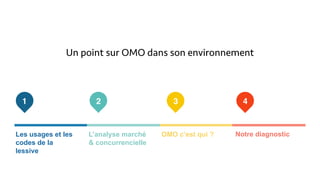 UN POINT SUR OMO DANS SON
ENVIRONNEMENT
Les usages et les
codes de la
lessive.
L’analyse marché
& concurrencielle
OMO c’est qui ? Notre diagnostic
1 2 3 4
Un point sur OMO dans son environnement
 