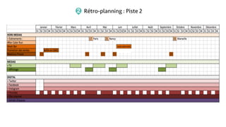 Rétro-planning : Piste 22
 