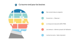 1 Ca tourne rond pour les lessives
Des consommateurs exigeants
Consommer +, Dépenser -
La marque est rassurante (90% PDM)
Les senteurs = élément puissant de ﬁdélisation
L’achat de routine : faible implication
 