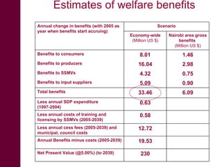 Commercialised supply of training & certification to improve quality and safety of animal products and exploit market demand